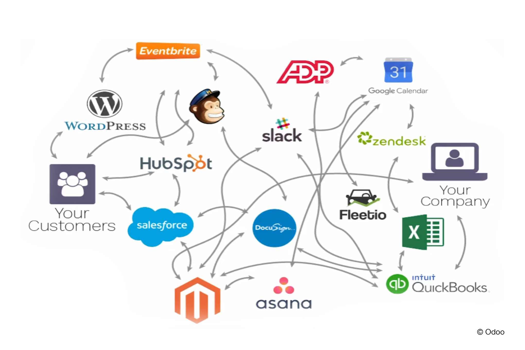 Many messy web services