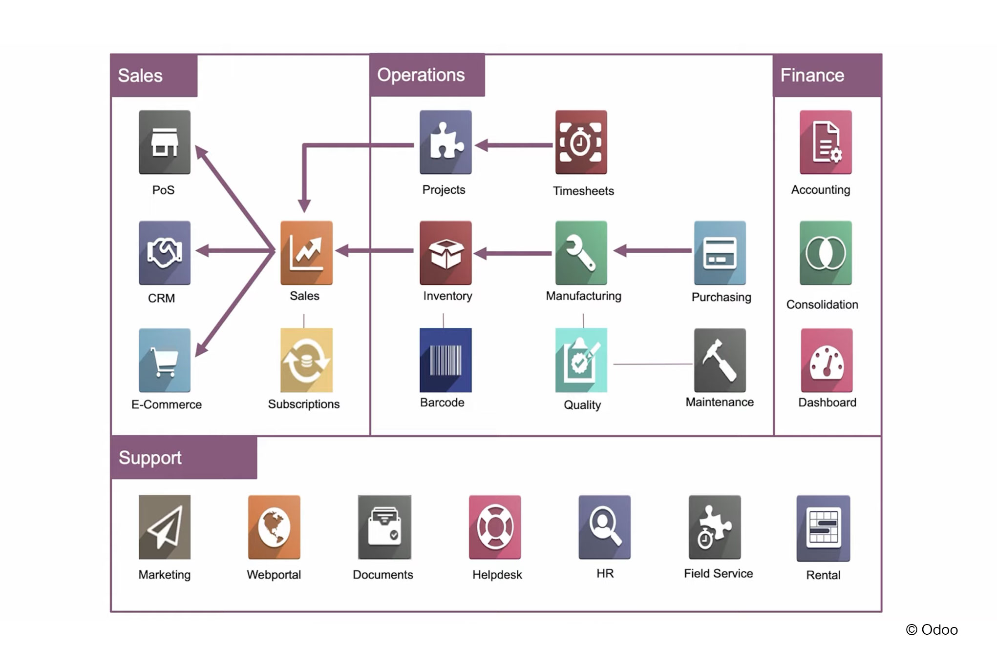 Organized web services
